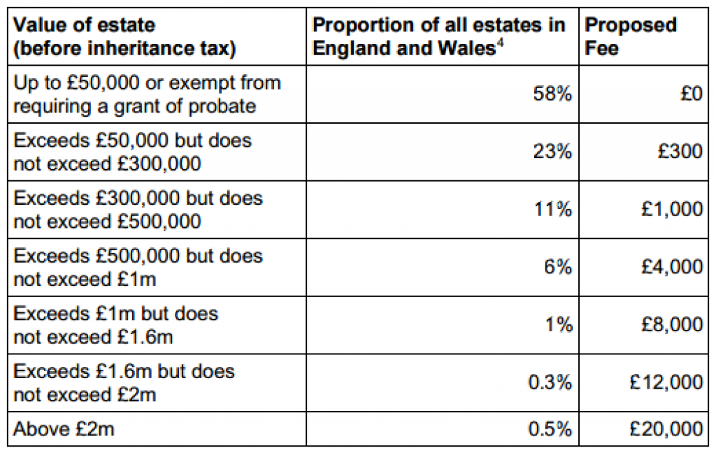 'Bereavement tax' to soar to £20k for some estates - Your Money