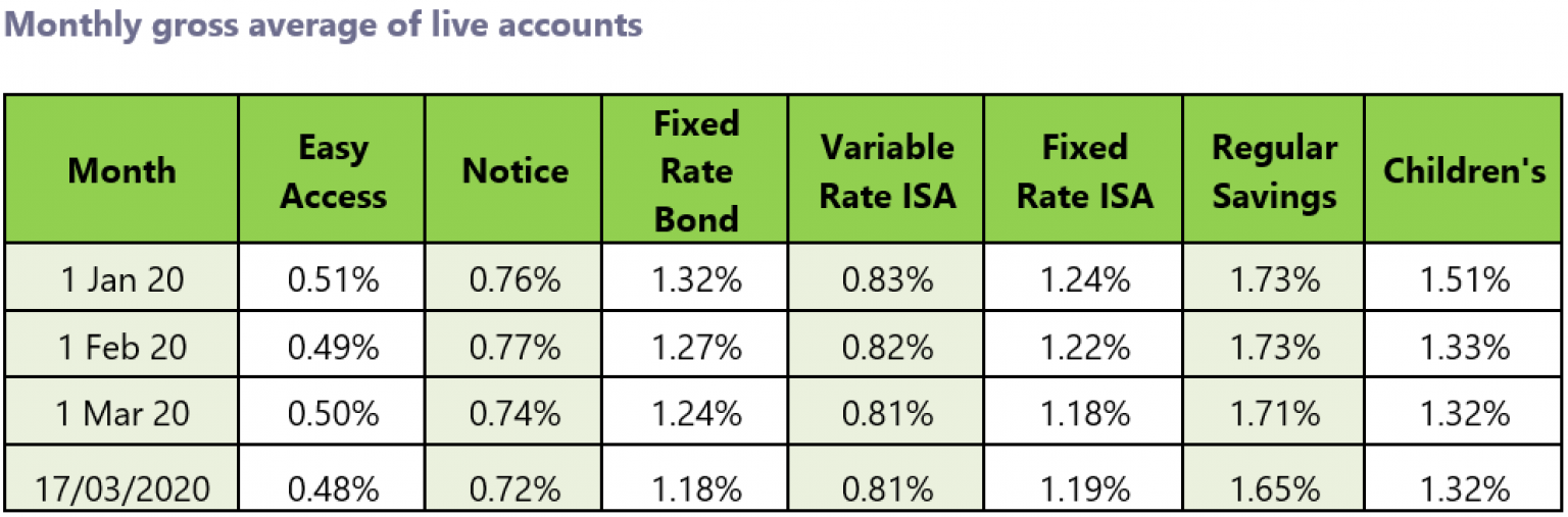 cash advance fee citibank credit card