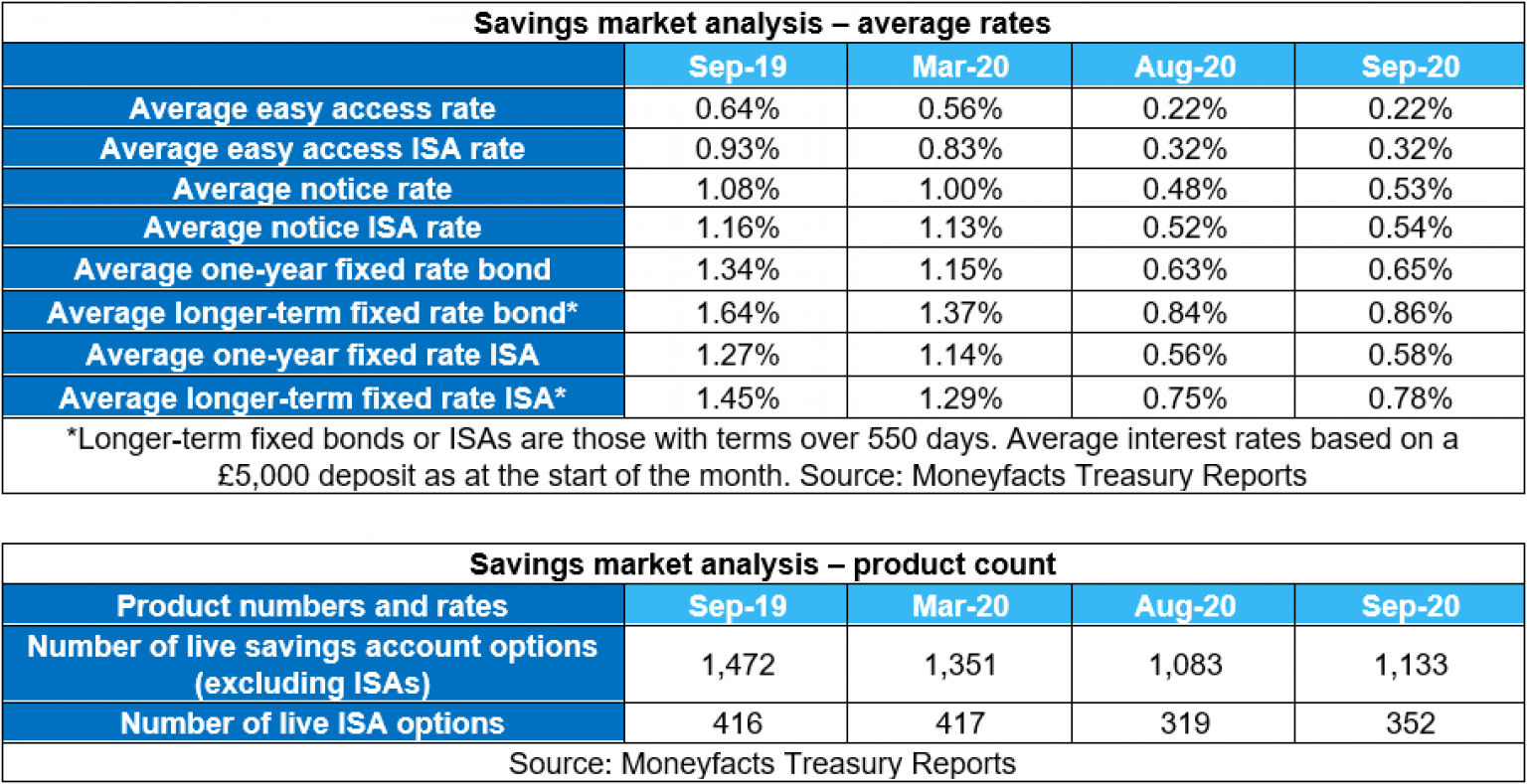 Saving rate