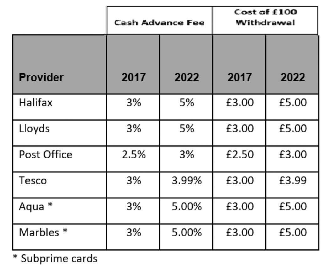 credit-card-cash-advance-fees-on-the-rise-your-money